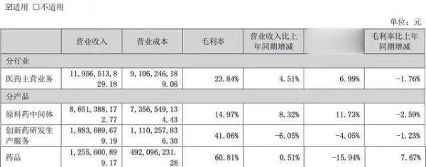 牛途网 普洛药业凭什么受到社保、养老基金以及险资和外资的集体青睐?